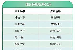 法新社：本泽马周五回到吉达联合，俱乐部对他迟到17天感到愤怒