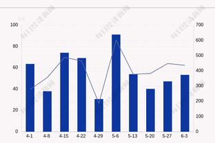 手感全无！基根-穆雷上半场11中3&三分5中0 得到9分5板1助1断